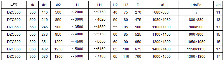DZC垂直振动提升机安装尺寸：h：2000-6000H1：2750-7180H2：40-65D：270-700
