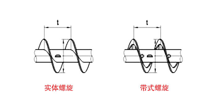 ls螺旋输送机实体螺旋与带式螺旋简图展示