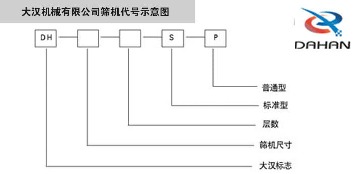 旋振筛型号示意图大汉机械有限公司筛机代号示意图：DH：大汉标志。S：标准型P：普通型。